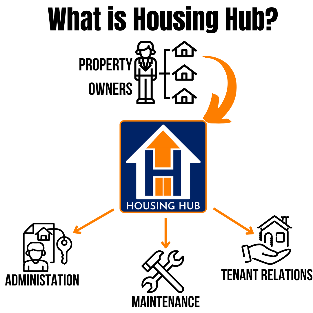 Housing Hub | Property Management & Real Estate Investment Services apartments in St Paul, MN